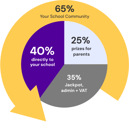 Ticket allocation pie chart